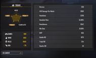 Lokesh Gamer's CS Career stats (Image via Garena)
